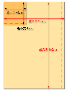 ゲーフラの最小・最大サイズ図解