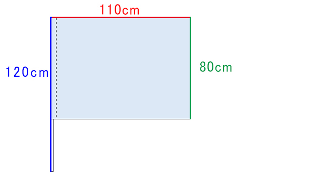 110−80のミニフラッグの仕様