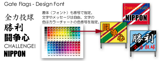 書体とカラーチャートの使用方法説明図
