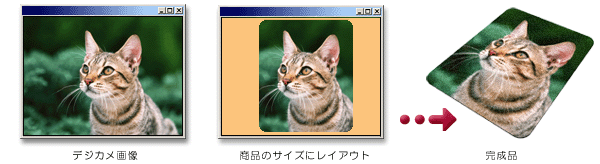 写真をオリジナルプリントのマウスパッドにする例、Bタイプの場合