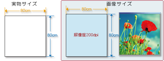 スカーフ・パレオのデータサイズ