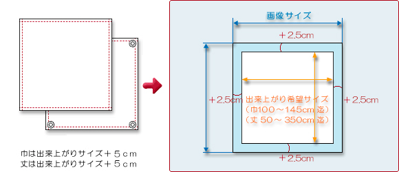 オリジナル印刷のテーブルクロス、三つ折りステッチの縫い代サイズ