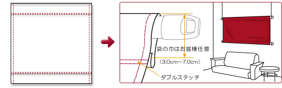 オリジナル印刷タペストリーの袋縫いサイズと三つ折りステッチの仕様図