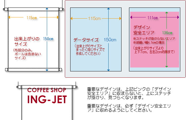 タペストリーのデザイン安全エリアについて