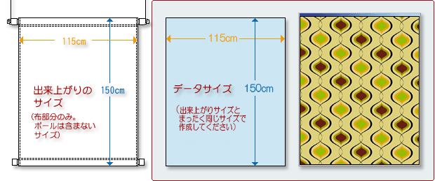 タペストリーのデータサイズ